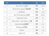 常州盒盒达网络信息科技有限公司